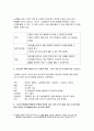 방통대 간호학과 보건교육= 노인의 안전사고 예방교육 15페이지