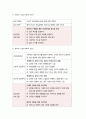 방통대 간호학과 보건교육= 노인의 안전사고 예방교육 16페이지