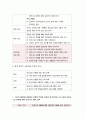 방통대 간호학과 보건교육= 노인의 안전사고 예방교육 18페이지