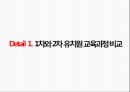 2차 유치원 교육과정 3페이지