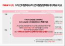 2차 유치원 교육과정 10페이지