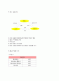 [카페 사업계획서] 커피전문점 창업 사업계획서 5페이지