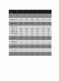 [카페 사업계획서] 커피전문점 창업 사업계획서 16페이지