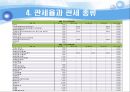 [과세표준과 관세평가] 관세의 과세표준 23페이지