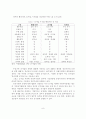 공기업 민영화 정책 연구 8페이지