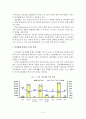 산업재해 예방 대책 2페이지