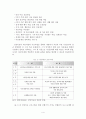 심상치료와 부부치료 모델 5페이지