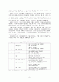 심상치료와 부부치료 모델 10페이지