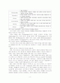 SNS 활용 기업의 마케팅 사례  6페이지