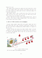 SNS 활용 기업의 마케팅 사례  22페이지