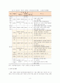 역세권 개발 10페이지