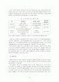 역세권 개발 15페이지