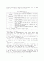 스토리텔링 마케팅의 SNS 활용방안  6페이지