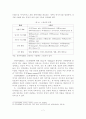 스토리텔링 마케팅의 SNS 활용방안  9페이지