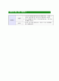 [CJ라이온-최신공채합격자기소개서]면접기출문제,CJ라이온자소서,CJ자기소개서,라이온합격자소서,합격자기소개서 5페이지