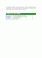 [한국언론진흥재단-최신공채합격자기소개서]면접기출문제,한국언론진흥재단자소서,자기소개서,언론진흥재단합격자소서,합격자기소개서 4페이지