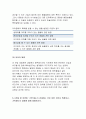 지적재산권법 2017년> 우리 특허법상 발명이란 무엇인지 3가지 개념요소 인간복제 특허를 받을 수 없는 발명 지적재산권법3공통 특허법이 아닌 다른 특별법에 따른 제약 생명공학 발명 7페이지