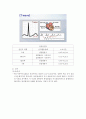 심전도(EKG)의 기본원리 9페이지
