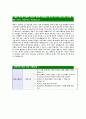 [SK이노베이션-생산계열교육훈련생최신공채합격자기소개서]면접기출문제,SK에너지자소서,SK종합화학자기소개서SK루브리컨츠,합격자소서,합격자기소개서 5페이지