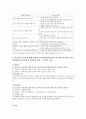 [생활주기영양학] 건강한 임신을 위한 가임기 및 임신부의 올바른 영양관리 방법, 임신부와 수유부에 대해 2010년 한국인영양섭취기준 2015년 한국인영양섭취기준 변경된 영양소 이유 6페이지