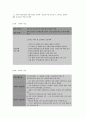 보건교육론 A형 그린의 PROCEDE-PROCEED 모형을 적용한 스트레스 관리 보건교육 9페이지