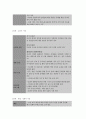 보건교육론 A형 그린의 PROCEDE-PROCEED 모형을 적용한 스트레스 관리 보건교육 11페이지