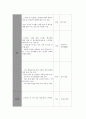 보건교육론 A형 그린의 PROCEDE-PROCEED 모형을 적용한 스트레스 관리 보건교육 13페이지