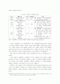 철도역세권 이론적 배경 54페이지