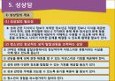 [청소년 성행태] 청소년 성문제와 성상담 17페이지