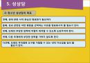 [청소년 성행태] 청소년 성문제와 성상담 18페이지