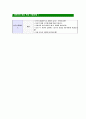 [한국후지제록스-최신공채합격자기소개서]면접기출문제,한국후지제록스자소서,후지제록스자기소개서,후지합격자소서,합격자기소개서 5페이지