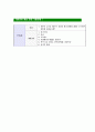 [한화L&C-최신공채합격자기소개서]면접기출문제,자소서,한화L&C자기소개서,한화합격자소서,L&C합격자기소개서 4페이지