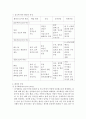 화상환자 간호 4페이지