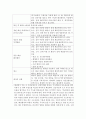 화상환자 간호 9페이지