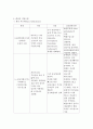 화상환자 간호 14페이지