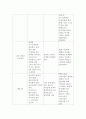 화상환자 간호 15페이지