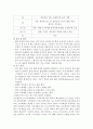 화상환자 간호 21페이지