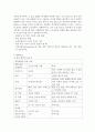 화상환자 간호 22페이지