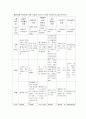 수혈부작용 간호 5페이지