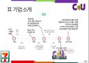 신업태, 편의점 CU 7-ELEVEN 세븐일레븐 비교, 경영이념, 4P, SWOT, STP, 문제점, 해결방안 7페이지