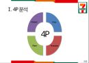 신업태, 편의점 CU 7-ELEVEN 세븐일레븐 비교, 경영이념, 4P, SWOT, STP, 문제점, 해결방안 11페이지