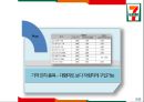 신업태, 편의점 CU 7-ELEVEN 세븐일레븐 비교, 경영이념, 4P, SWOT, STP, 문제점, 해결방안 15페이지