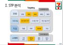 신업태, 편의점 CU 7-ELEVEN 세븐일레븐 비교, 경영이념, 4P, SWOT, STP, 문제점, 해결방안 21페이지