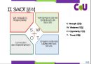 신업태, 편의점 CU 7-ELEVEN 세븐일레븐 비교, 경영이념, 4P, SWOT, STP, 문제점, 해결방안 33페이지