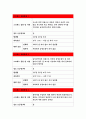 정신건강과간호 2017- 1)지난 일주일 동안의 자신의 ‘스트레스 인식 일지’, 2)정신건강과간호 교재 66~68쪽 10가지 스트레스관리 방법,3)구체적인 실행 계획-정신건강과간호 4페이지