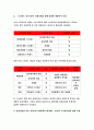 정신건강과간호 2017- 1)지난 일주일 동안의 자신의 ‘스트레스 인식 일지’, 2)정신건강과간호 교재 66~68쪽 10가지 스트레스관리 방법,3)구체적인 실행 계획-정신건강과간호 6페이지