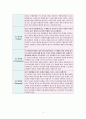 자신이 속해 있는 부서 (병동 또는 어느 집단이든 상관없음)의 구성원 성숙도를 허시와 블랜차드의 상황모형에 근거하여 진단하고, 그 집단에 적절한 지도자 행동 스타일을 결정하시오 4페이지