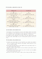 자신이 속해 있는 부서 (병동 또는 어느 집단이든 상관없음)의 구성원 성숙도를 허시와 블랜차드의 상황모형에 근거하여 진단하고, 그 집단에 적절한 지도자 행동 스타일을 결정하시오 5페이지