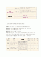 D형- 노인의 안전과 사고예방에 대한 교육-개별적으로 개인이나 집단을 정하고, 선택대상에 대한 인구 사회적 특성을 상세히 기술.린의 PRECEDE-PROCEED 모형을 적용 7페이지
