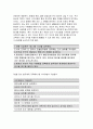 생활과건강 2017년>당뇨의 합병증을 급성과 만성으로 구분하여 정리 생활과건강4공통 제2형 당뇨병 환자를 위한 식이요법과 운동요법을 중심으로 교육자료를 구성 방송대 9페이지